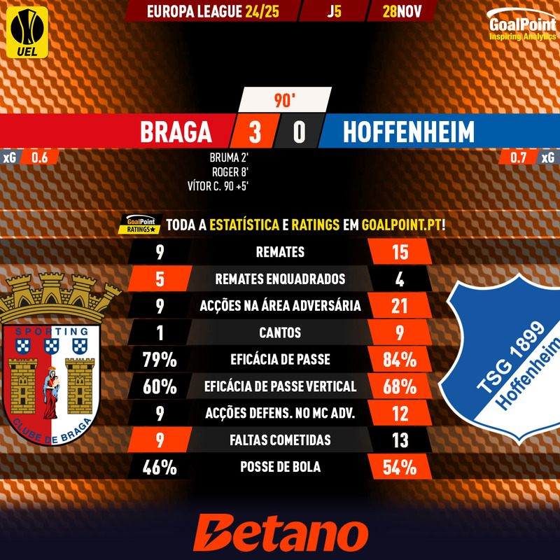 GoalPoint-2024-11-28-Braga-Hoffenheim-Europa-League-202425-90m