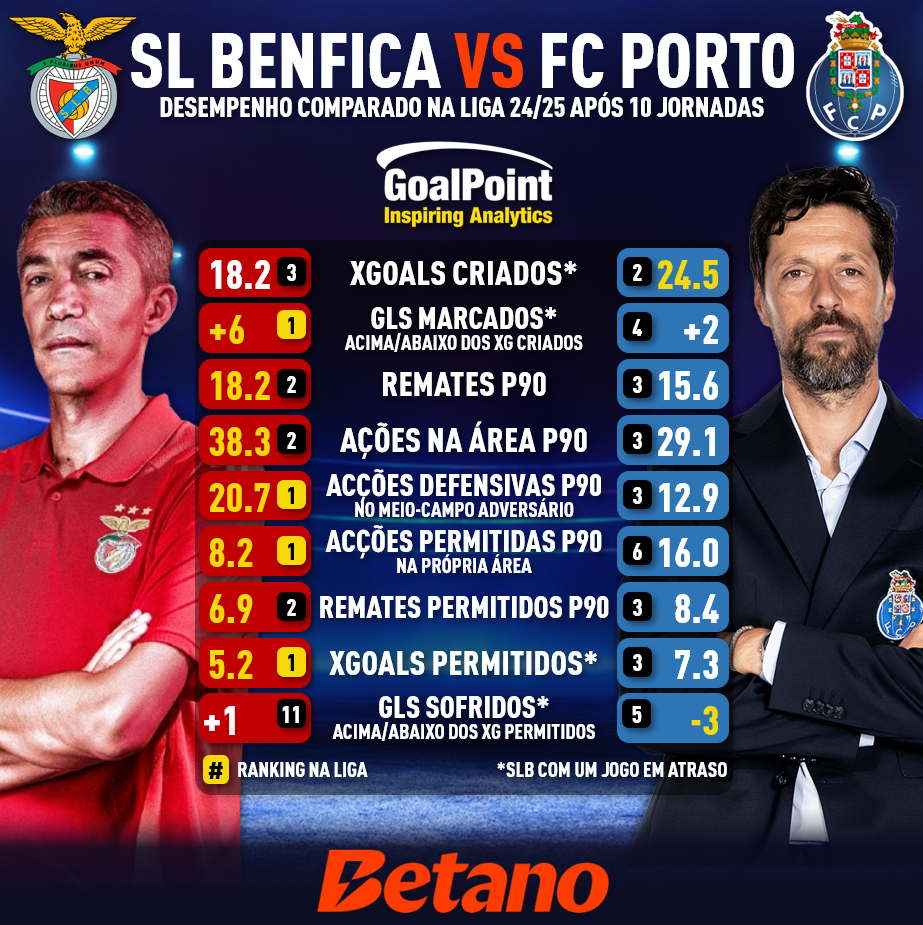 GoalPoint-Antevisão-SLB-FCP-Liga-202425-infog