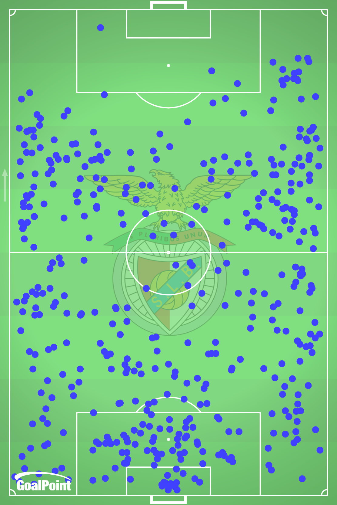 GoalPoint-Benfica-ADMCA-J10-Primeira-Liga-202425