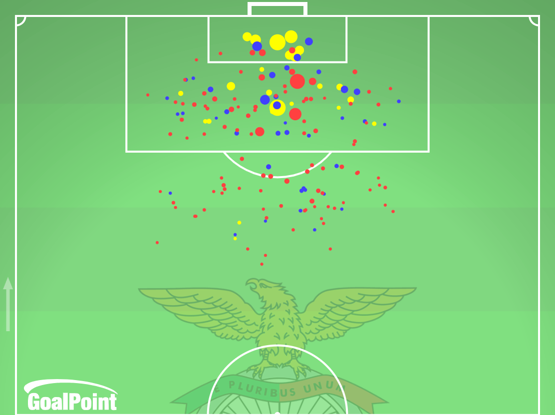 GoalPoint-Benfica-shotsXG-J10-Primeira-Liga-202425