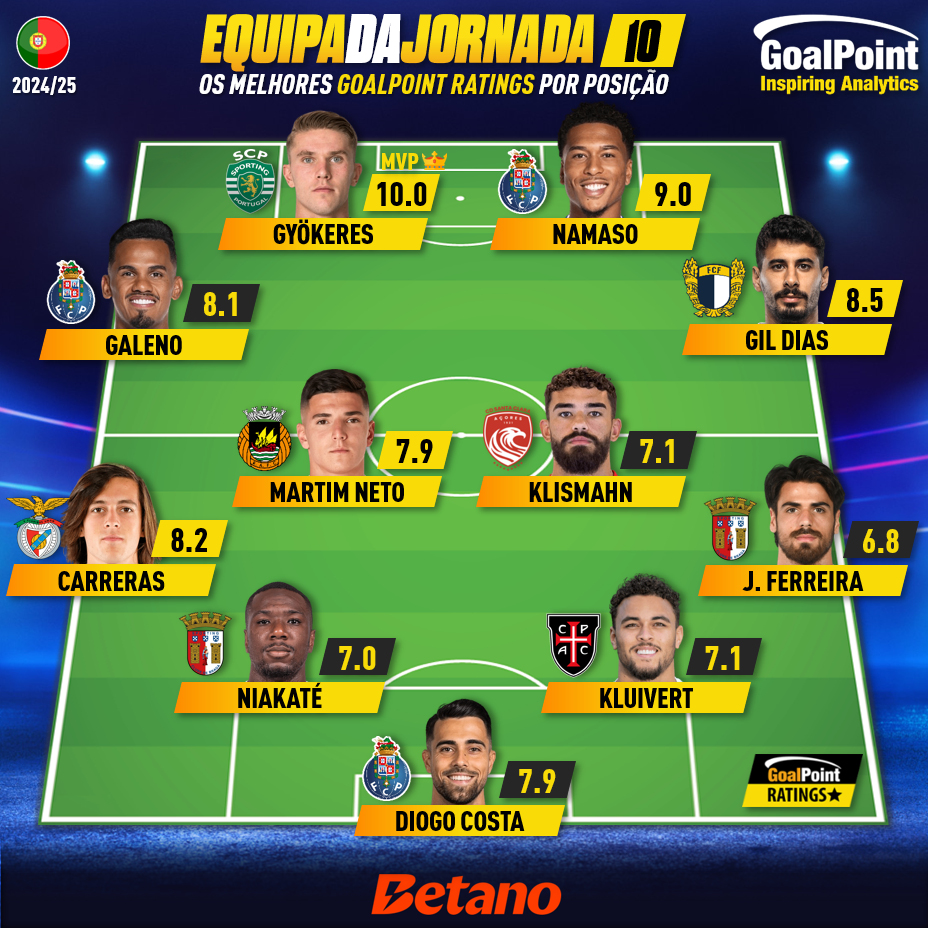 GoalPoint-Onze-Jornada-10-Primeira-Liga-202425-infog