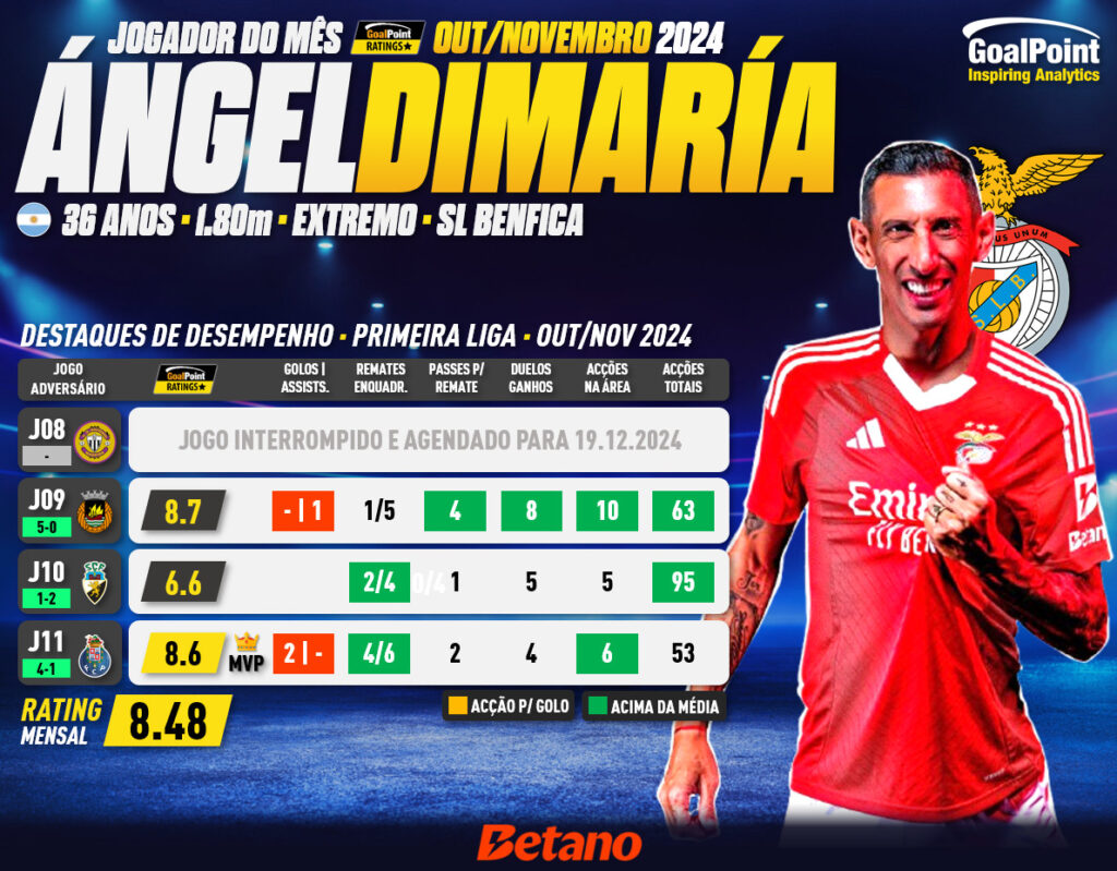 GoalPoint-POM-AngelDiMaria-11.2024-infog