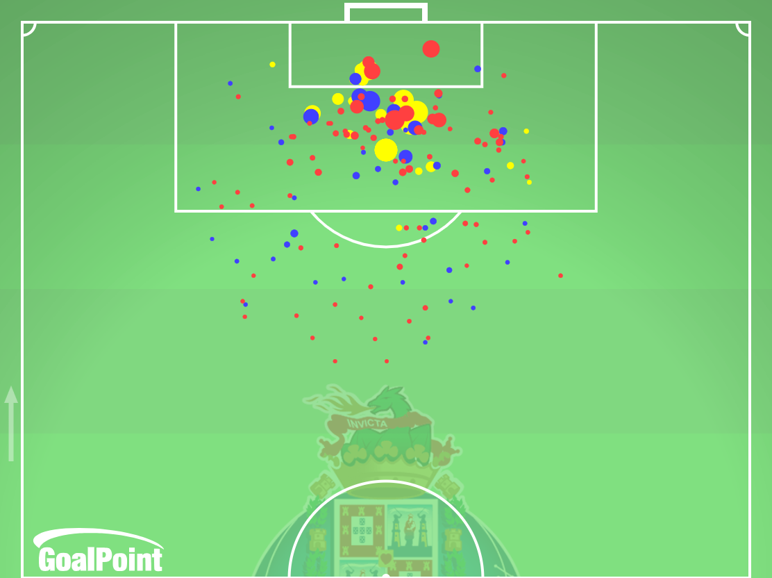 GoalPoint-Porto-shotsXG-J10-Primeira-Liga-202425