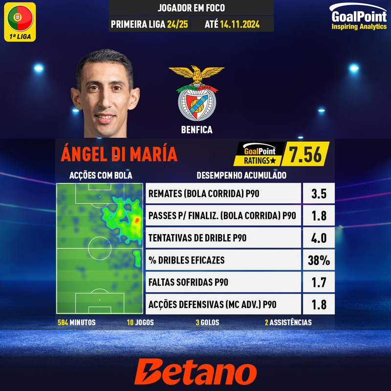 GoalPoint-Portuguese-Primeira-Liga-2018-Ángel-Di-María-infog