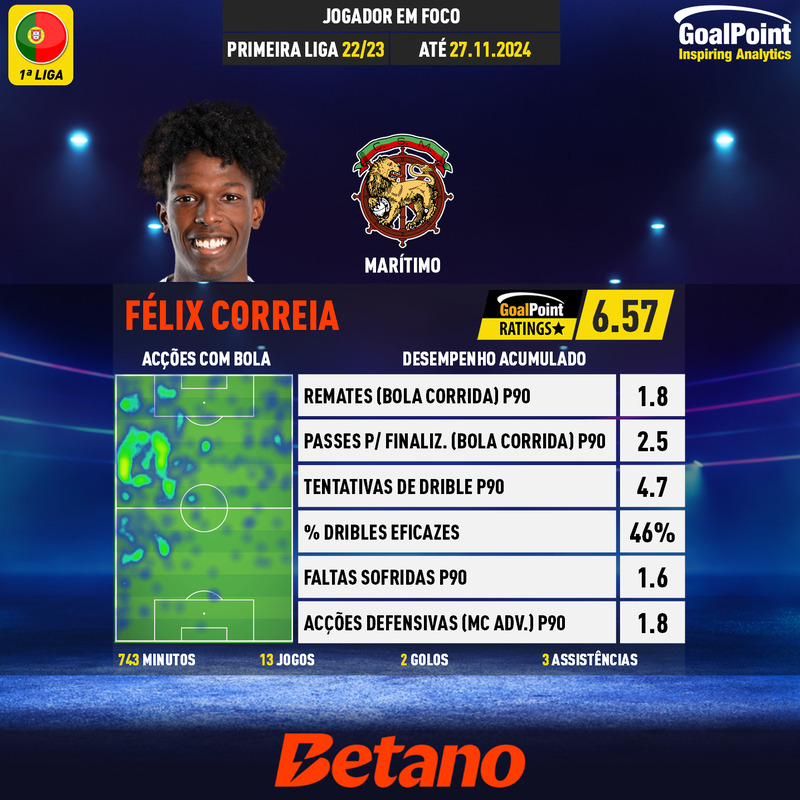 GoalPoint-Portuguese-Primeira-Liga-2018-Félix-Correia-infog