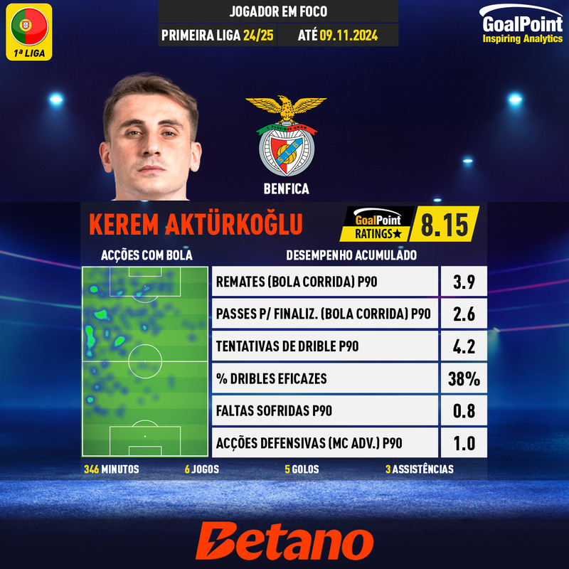 GoalPoint-Portuguese-Primeira-Liga-2018-Kerem-Aktürkoğlu-infog