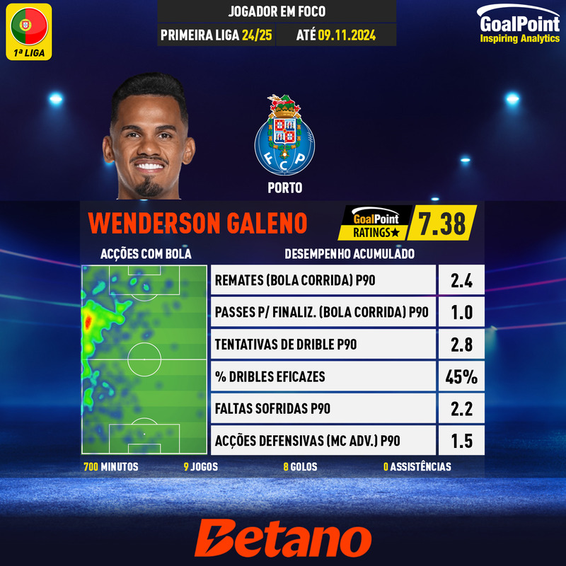 GoalPoint-Portuguese-Primeira-Liga-2018-Wenderson-Galeno-infog