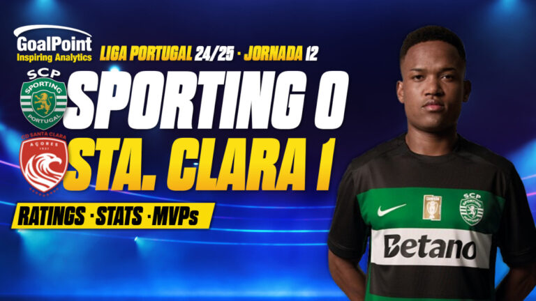 GoalPoint-Sporting-Santa-Clara-Primeira-Liga-202425