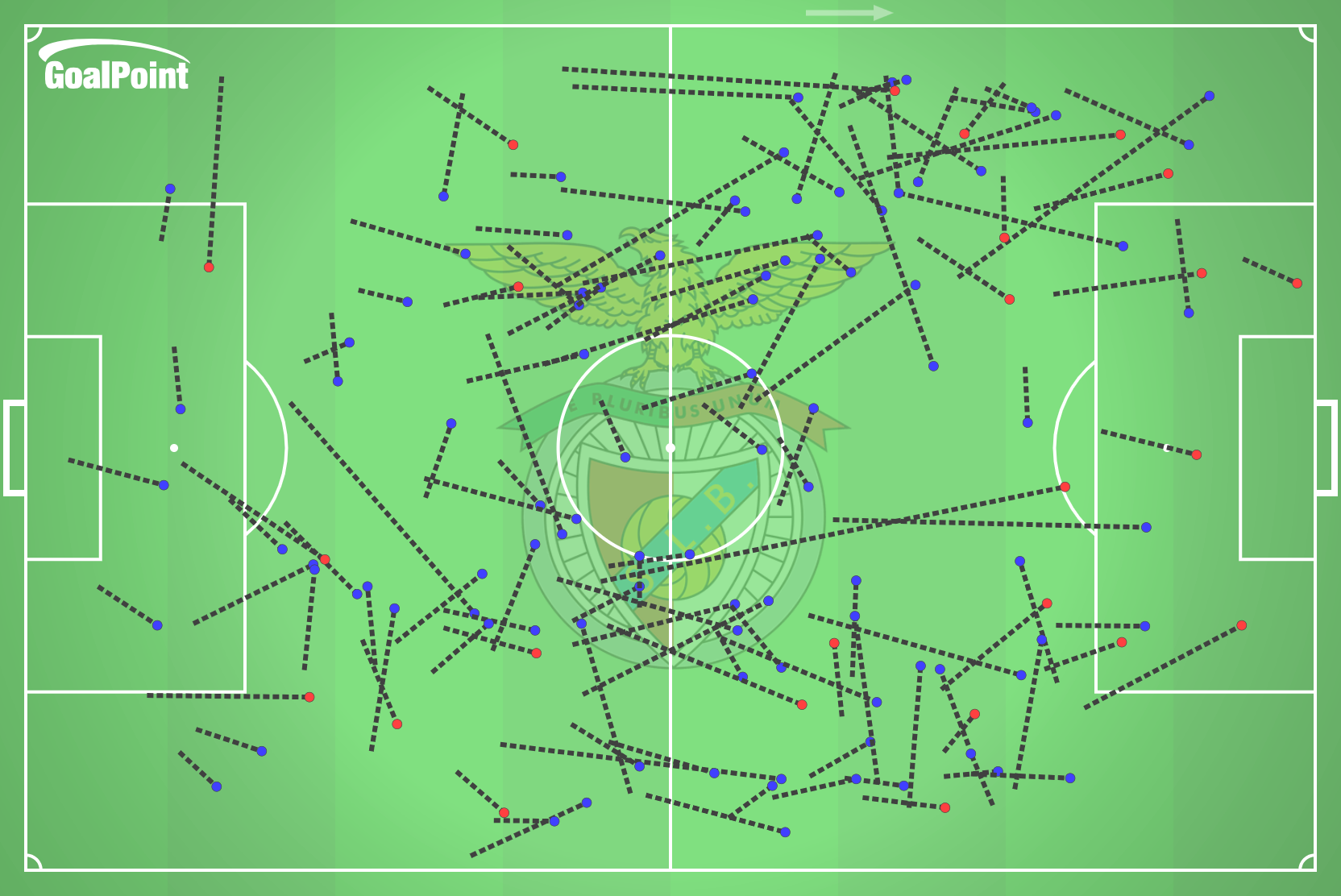 GoalPoint-2024-11-27-Monaco-v-Benfica-AWAY-carry-total-line