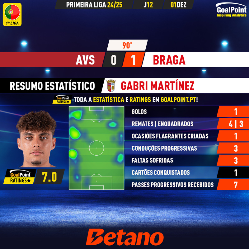 GoalPoint-2024-12-01-AVS-Braga-Away-Gabri-Martínez-Primeira-Liga-202425-MVP