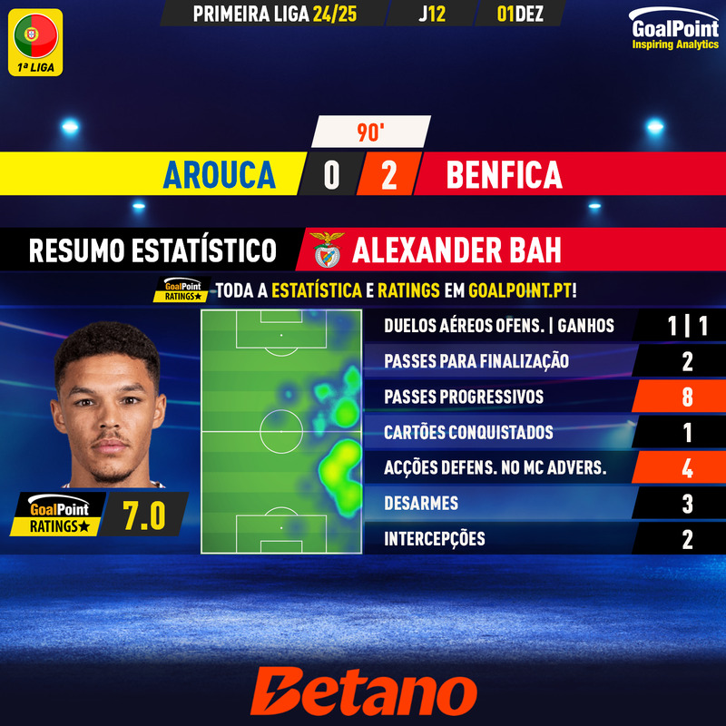 GoalPoint-2024-12-01-Arouca-Benfica-Away-Alexander-Bah-Primeira-Liga-202425-MVP