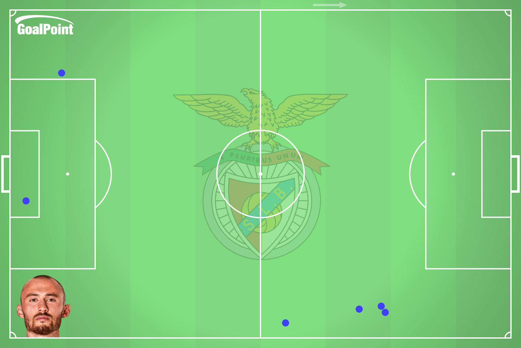 GoalPoint-2024-12-01-Arouca-v-Benfica-AURSNES-defensive-actions-default-point