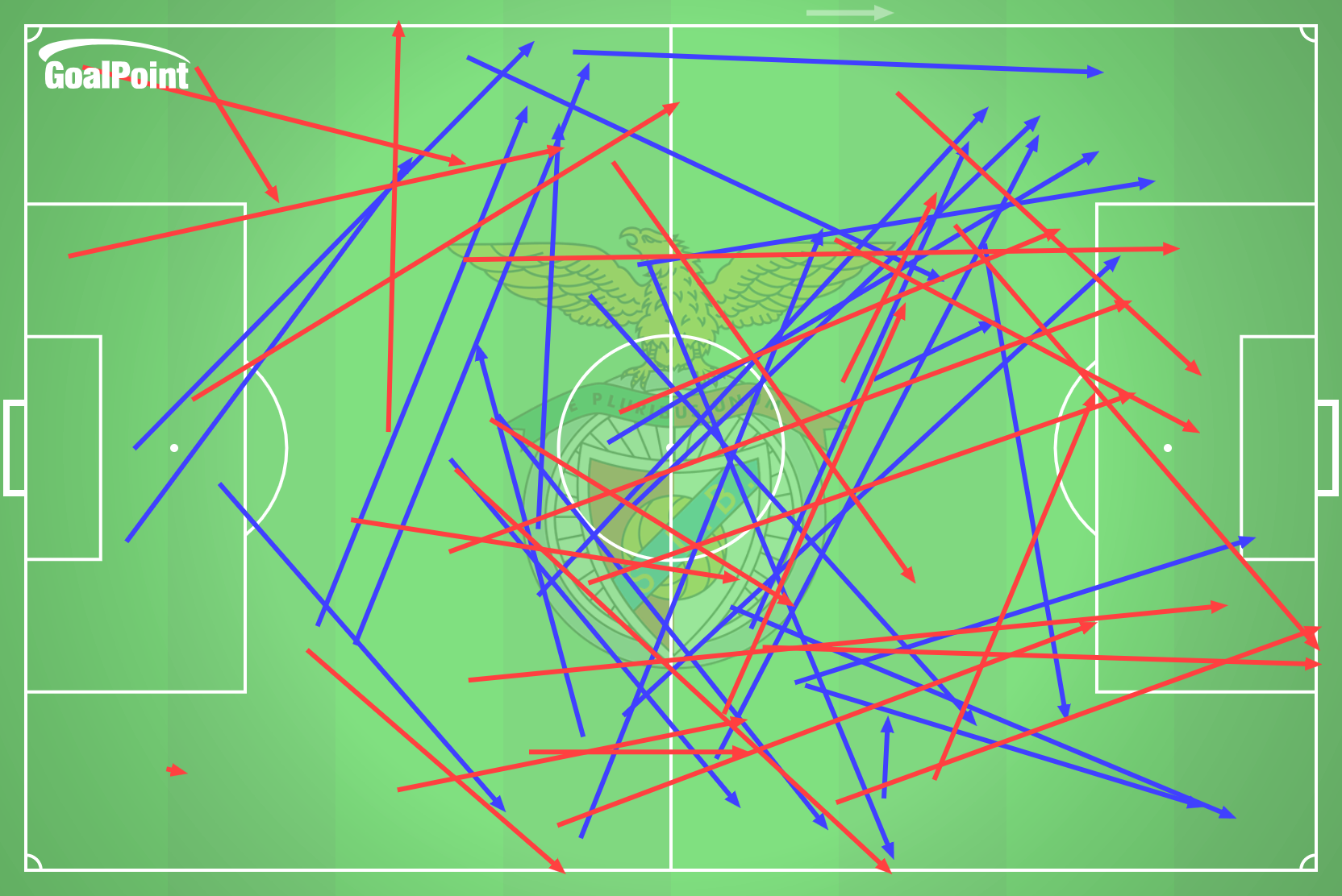 GoalPoint-2024-12-01-Arouca-v-Benfica-AWAY-passes-long-line