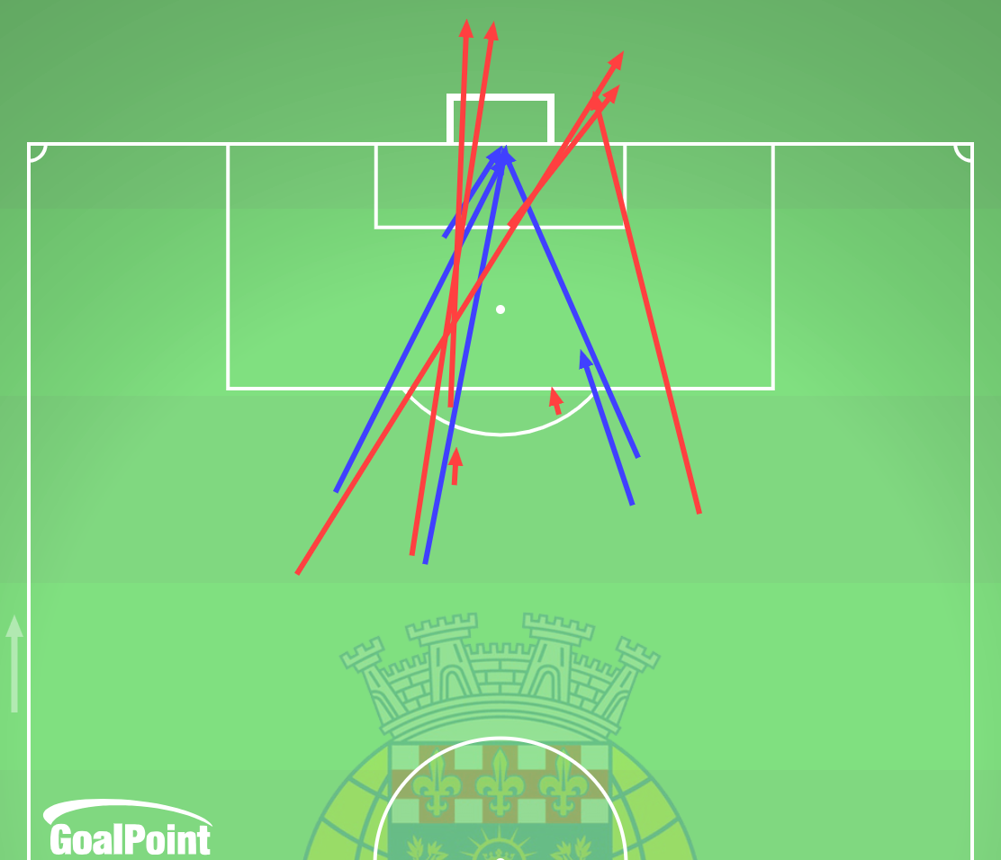 GoalPoint-2024-12-01-Arouca-v-Benfica-HOME-shots-default-line