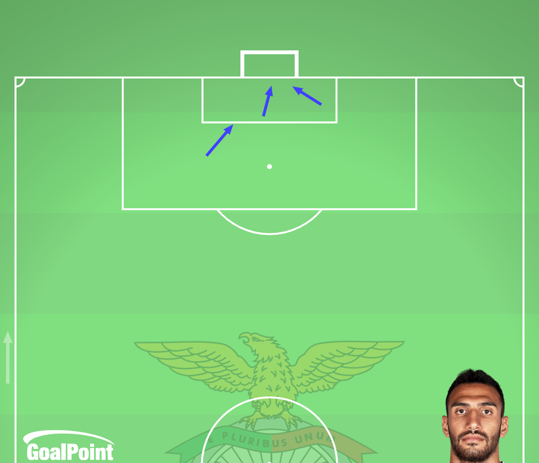 GoalPoint-2024-12-01-Arouca-v-Benfica-PAVLIDIS-shots-big-chances-missed-line