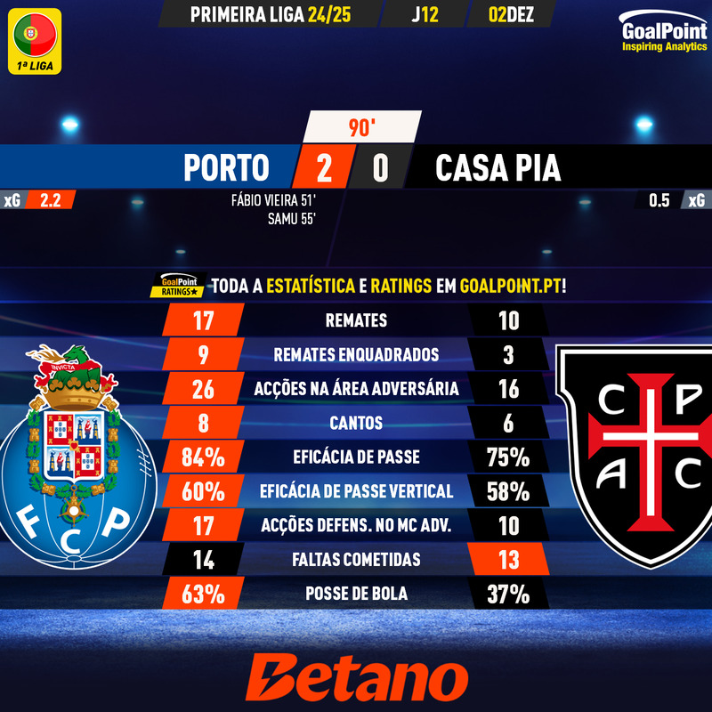 GoalPoint-2024-12-02-Porto-Casa-Pia-Primeira-Liga-202425-90m