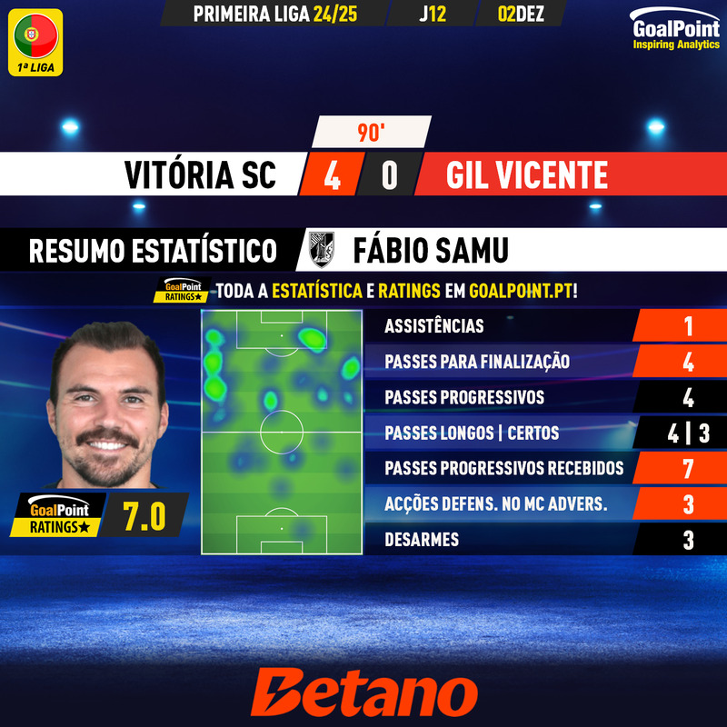 GoalPoint-2024-12-02-Vitoria-SC-Gil-Vicente-Home-Fábio-Samu-Primeira-Liga-202425-MVP