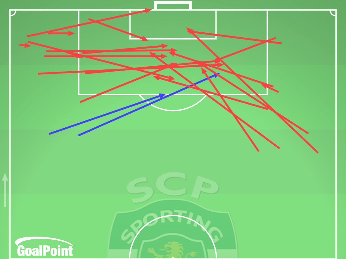 GoalPoint-2024-12-05-Moreirense-v-Sporting-AWAY-crosses-default-line