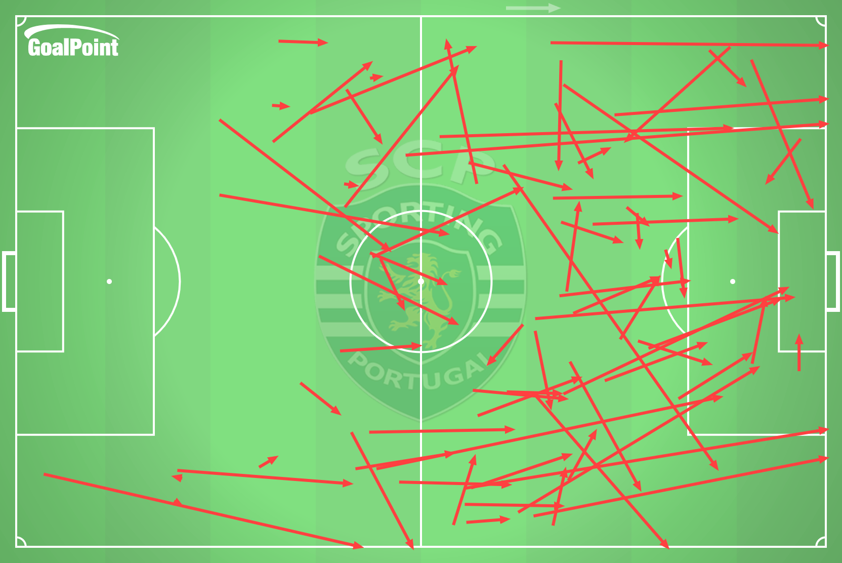 GoalPoint-2024-12-05-Moreirense-v-Sporting-AWAY-passes-failed-line