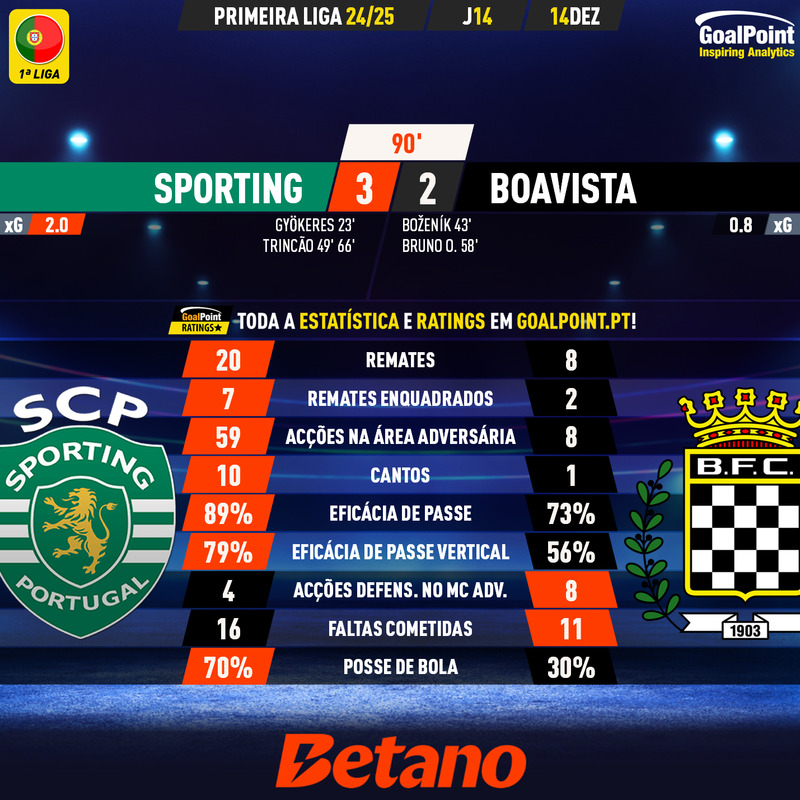 GoalPoint-2024-12-14-Sporting-Boavista-Primeira-Liga-202425-90m