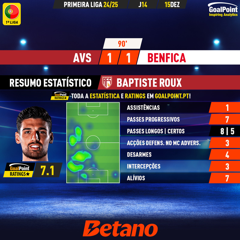 GoalPoint-2024-12-15-AVS-Benfica-Home-Baptiste-Roux-Primeira-Liga-202425-MVP