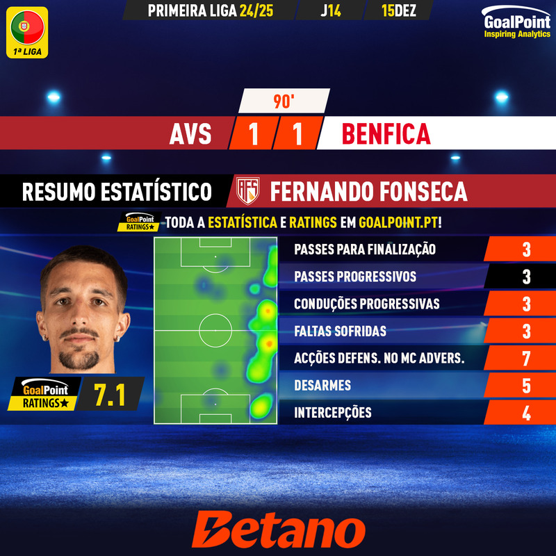 GoalPoint-2024-12-15-AVS-Benfica-Home-Fernando-Fonseca-Primeira-Liga-202425-MVP