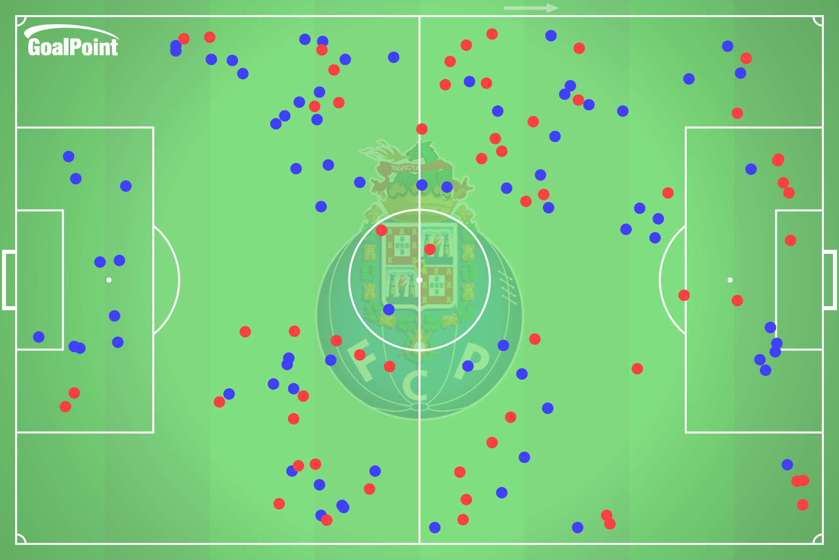 GoalPoint-2024-12-16-Porto-v-Est.-Amadora-HOME-duel-actions-point