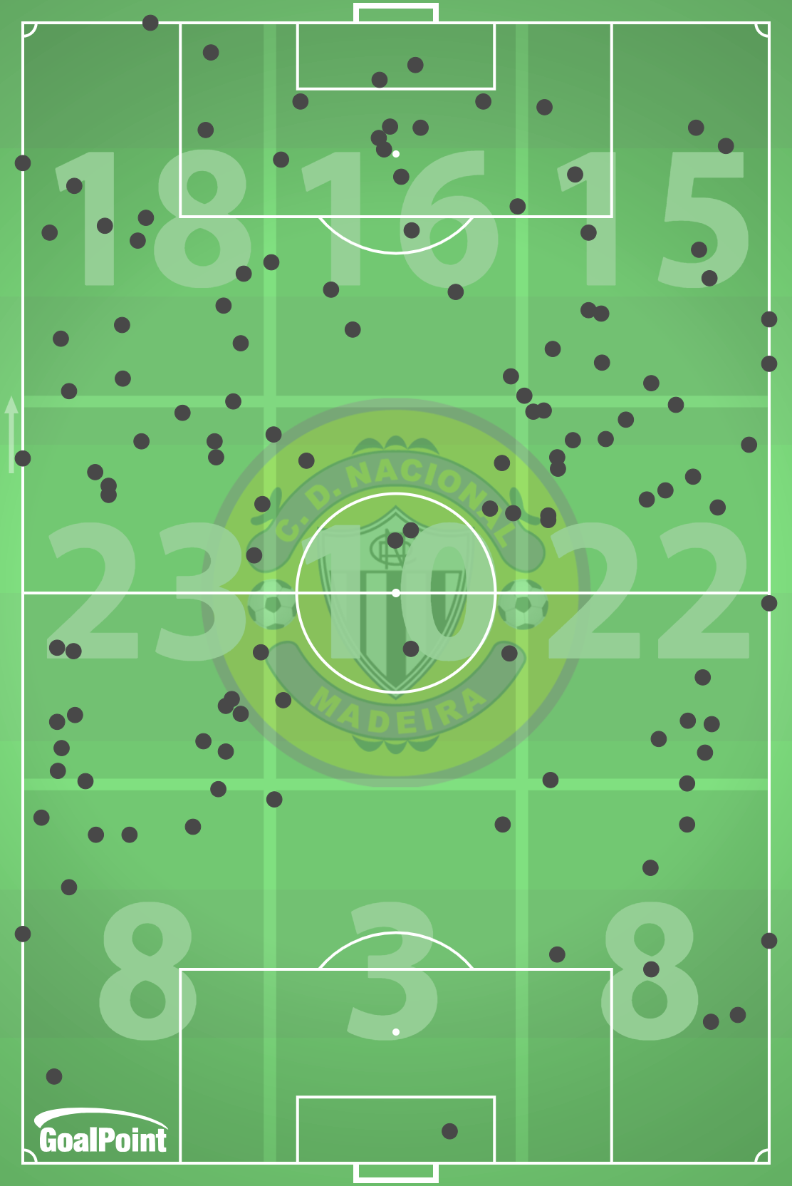 GoalPoint-2024-12-19-Nacional-v-Benfica-HOME-possession-losses-default-point-embed