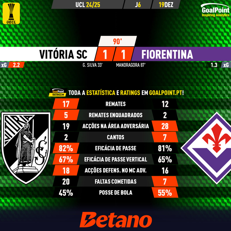 GoalPoint-2024-12-19-Vitoria-SC-Fiorentina-UECL-202425-90m