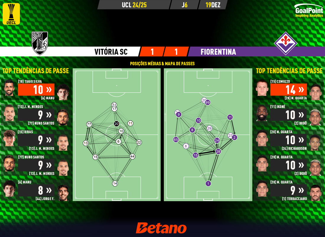 GoalPoint-2024-12-19-Vitoria-SC-Fiorentina-UECL-202425-pass-network