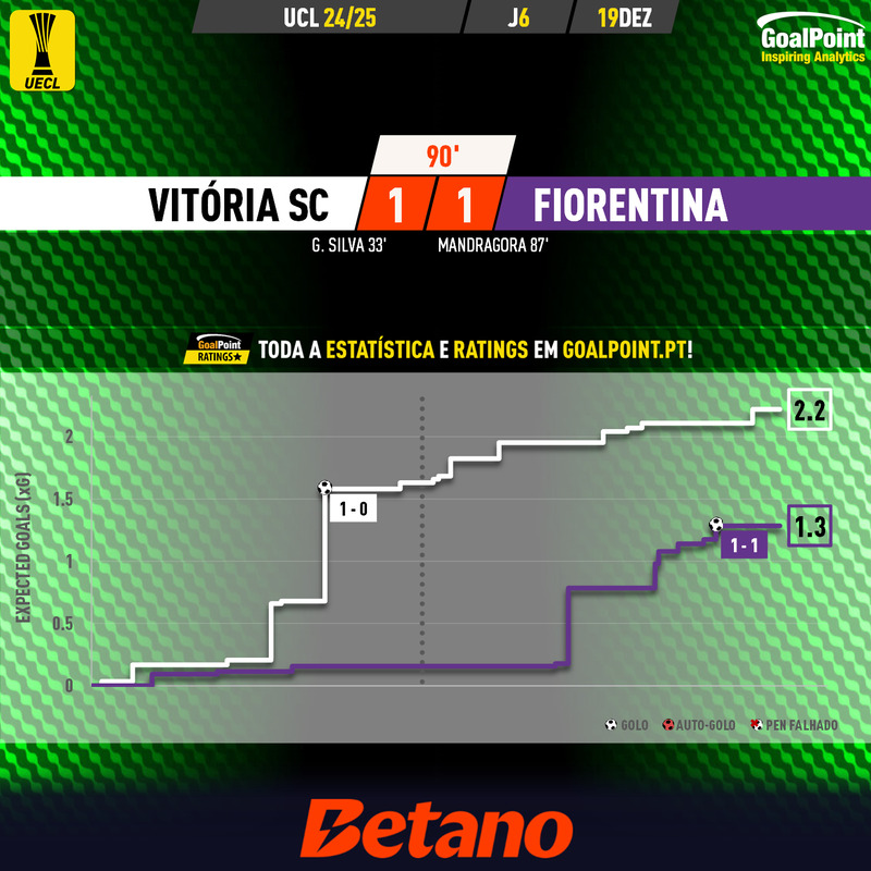 GoalPoint-2024-12-19-Vitoria-SC-Fiorentina-UECL-202425-xG