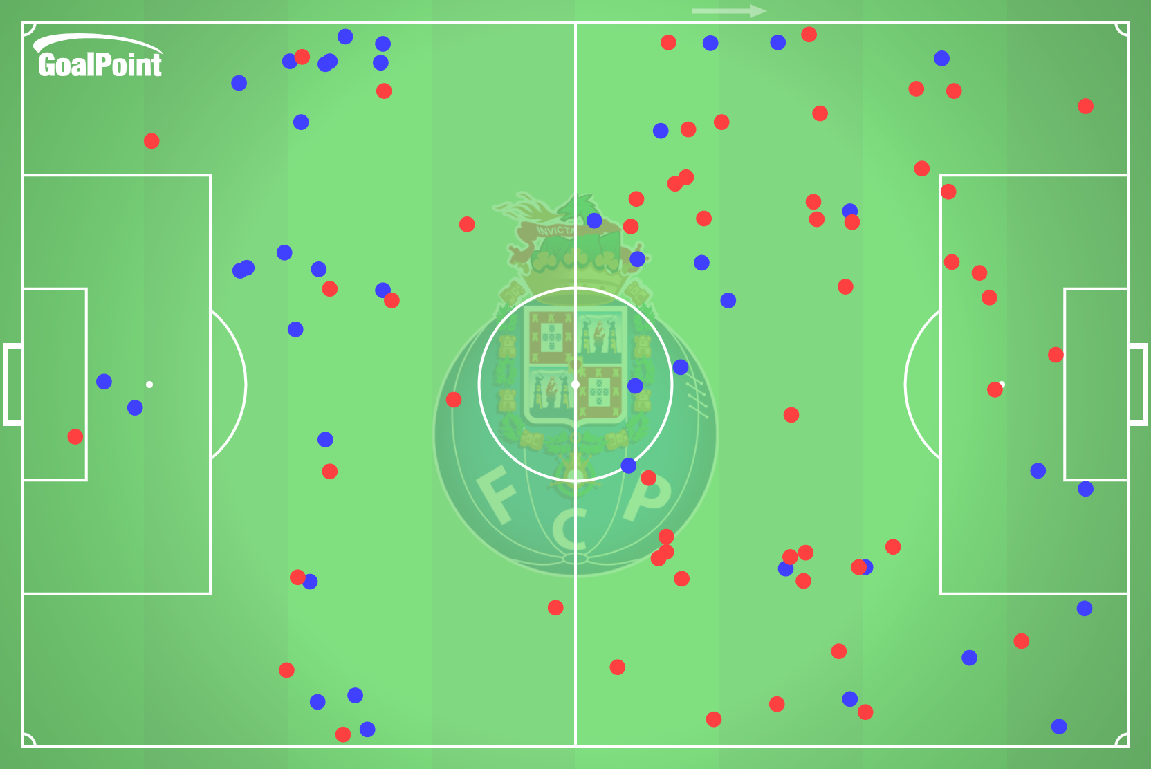 GoalPoint-2024-12-21-Moreirense-v-Porto-AWAY-duel-actions-point