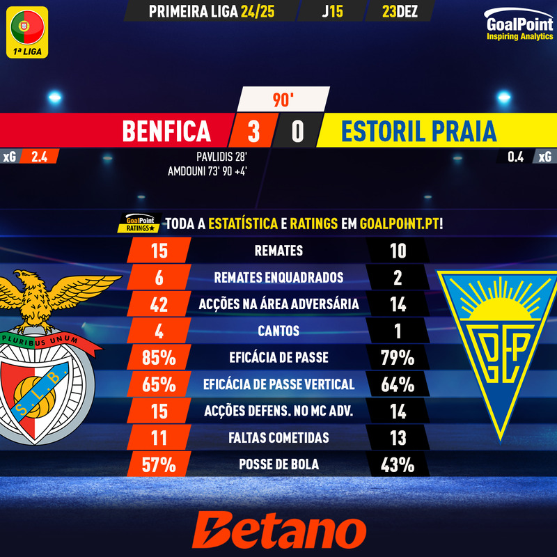 GoalPoint-2024-12-23-Benfica-Estoril-Primeira-Liga-202425-90m