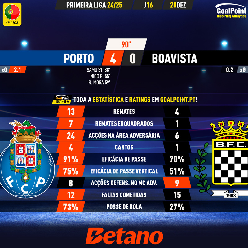 GoalPoint-2024-12-28-Porto-Boavista-Primeira-Liga-202425-90m