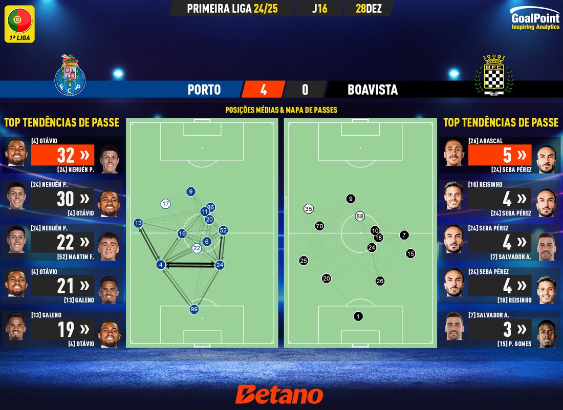 GoalPoint-2024-12-28-Porto-Boavista-Primeira-Liga-202425-pass-network