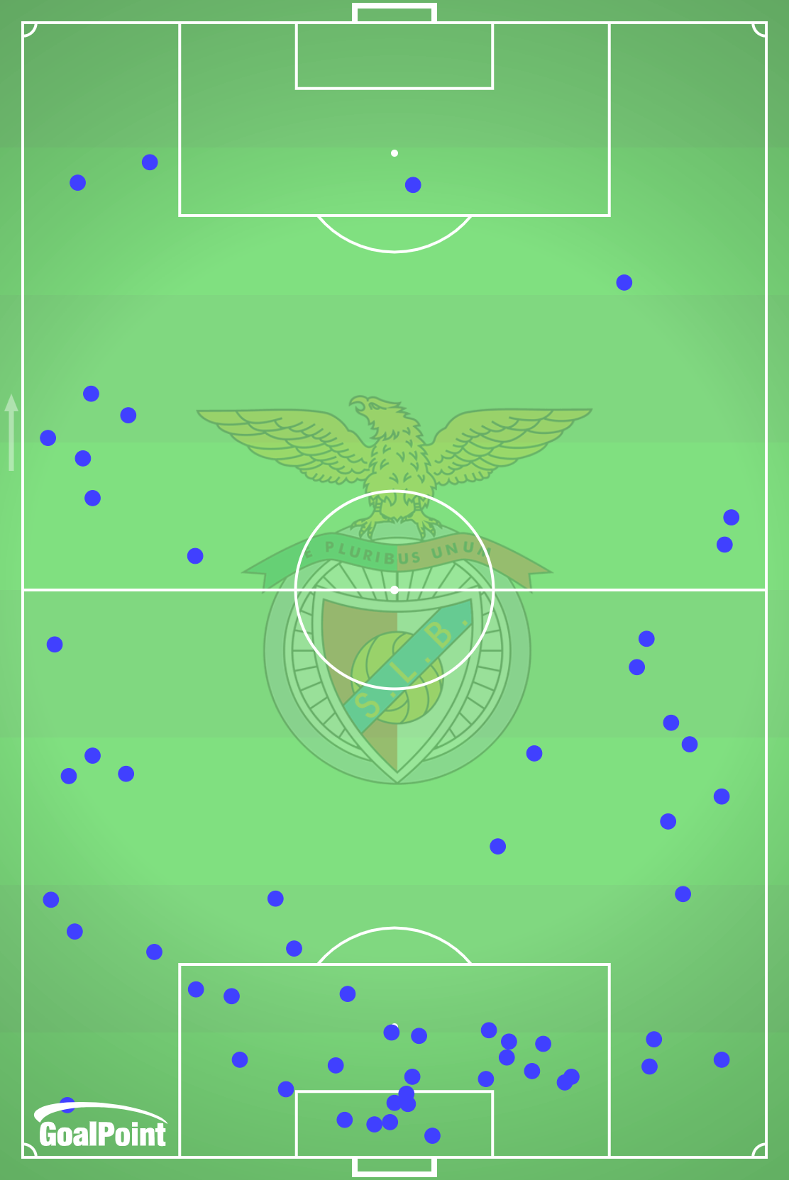 GoalPoint-2024-12-29-Sporting-v-Benfica-AWAY-defensive-actions-default-point