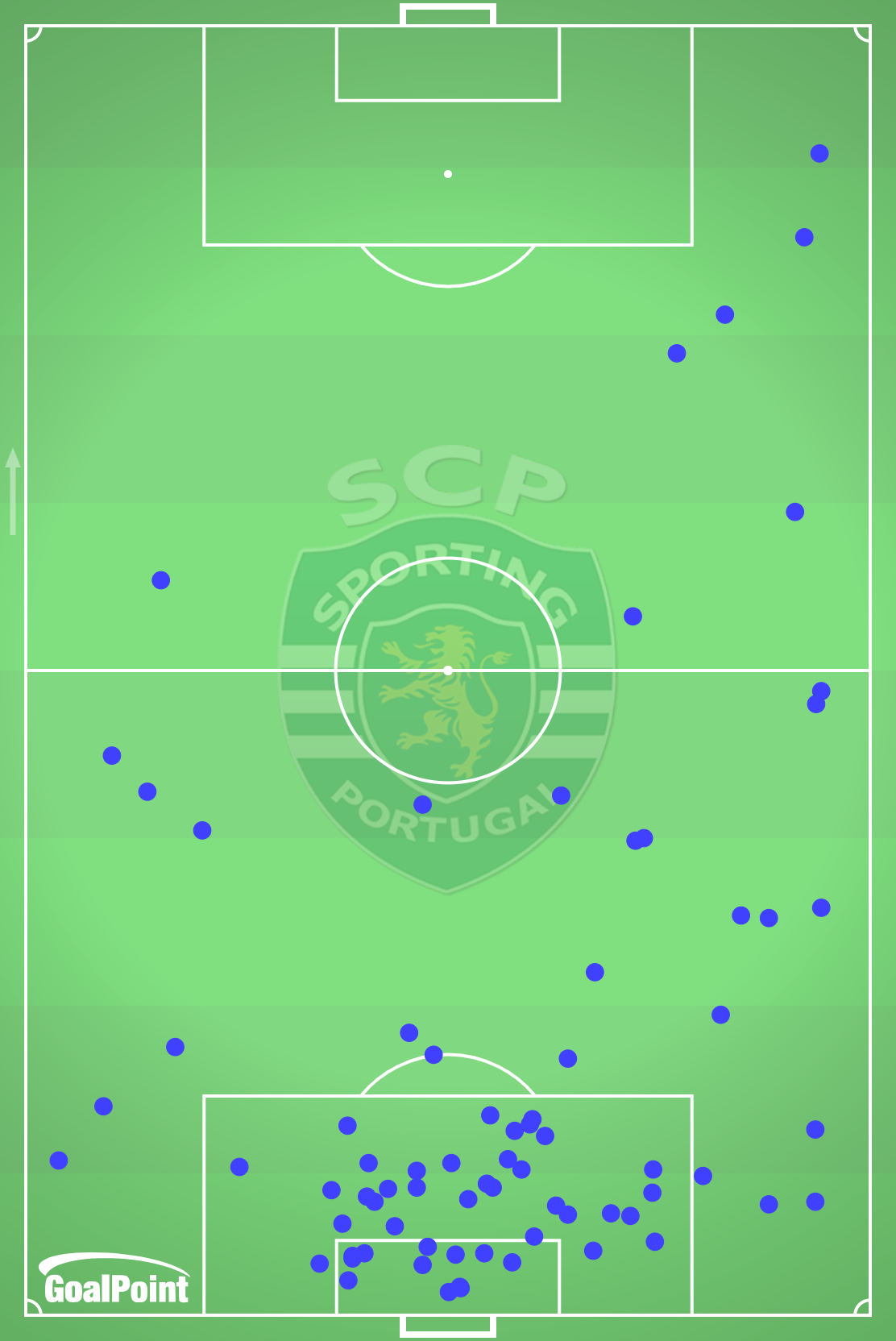 GoalPoint-2024-12-29-Sporting-v-Benfica-HOME-defensive-actions-default-point