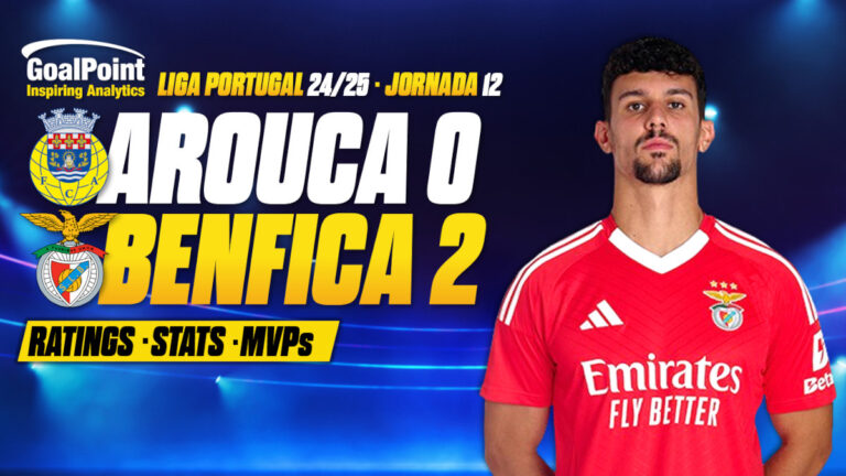 GoalPoint-Arouca-Benfica-Primeira-Liga-202425