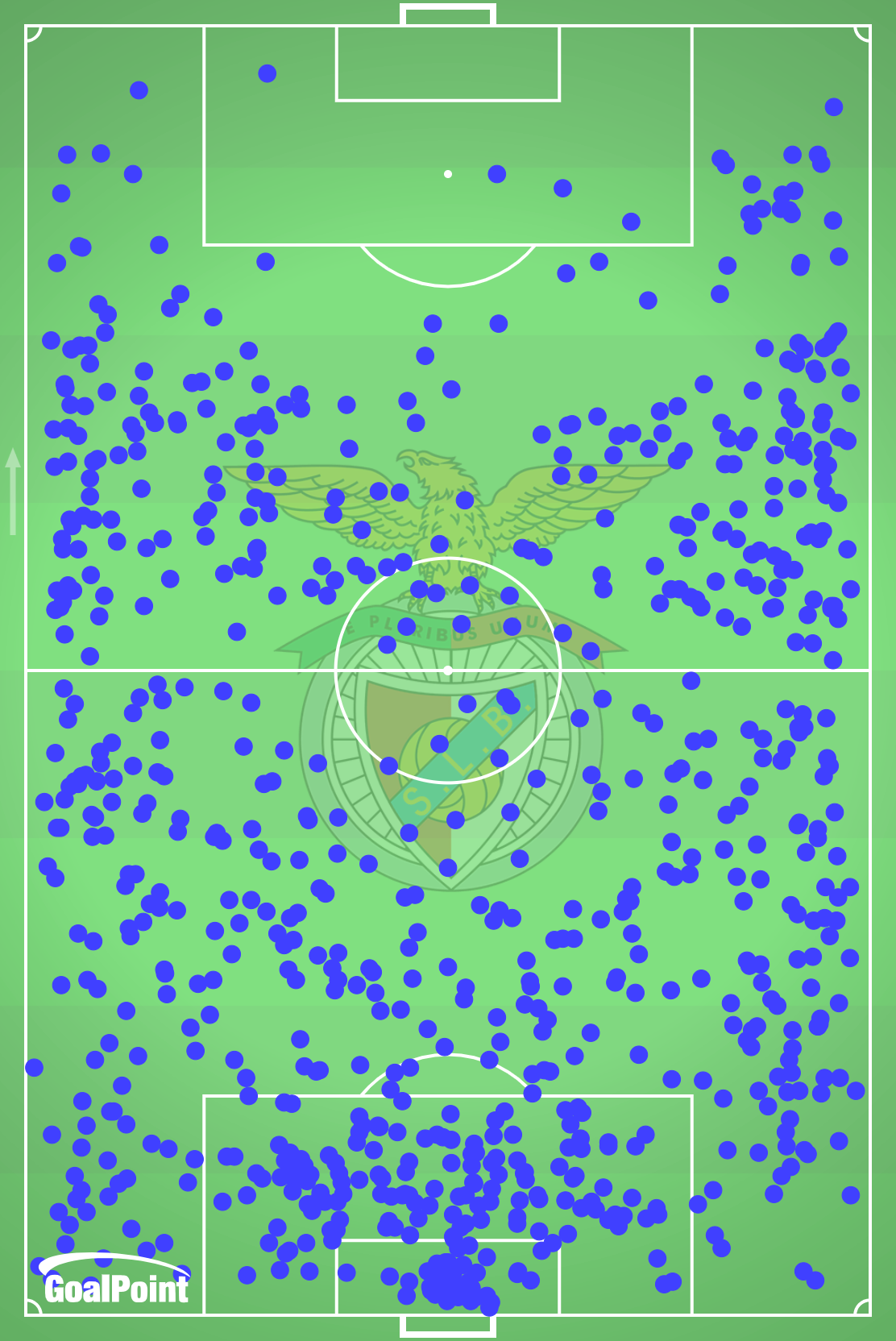 GoalPoint-Benfica-Acções-Defensivas-J15-Primeira-Liga-202425