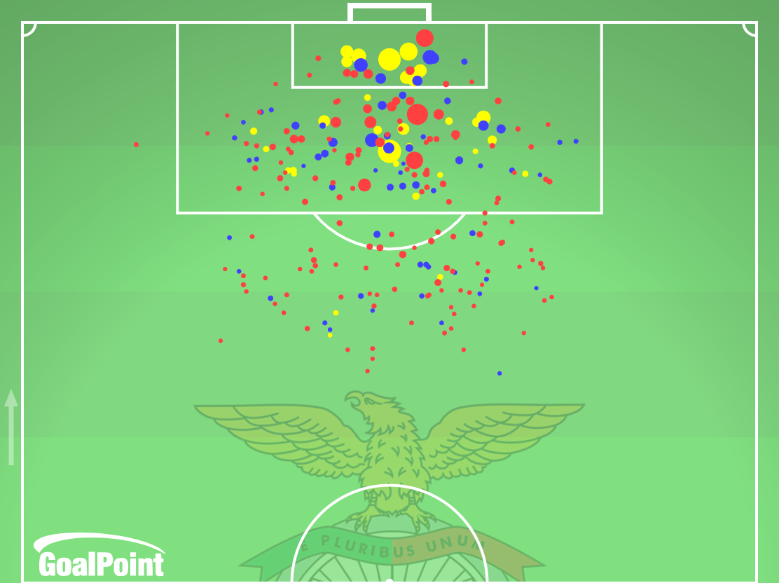 GoalPoint-Benfica-Remates-xG-J15-Primeira-Liga-202425