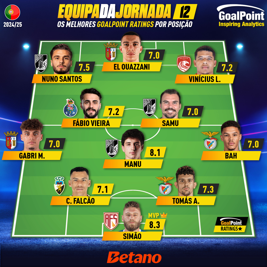 GoalPoint-Onze-Jornada-12-Primeira-Liga-202425-infog