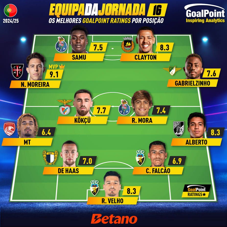 GoalPoint-Onze-Jornada-16-Primeira-Liga-202425-infog