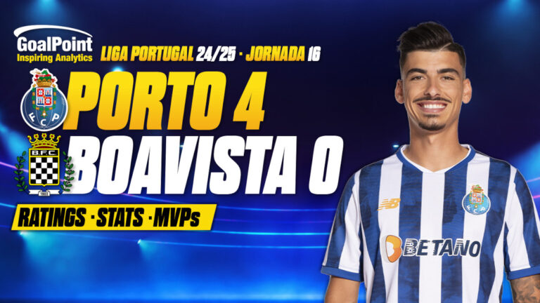 GoalPoint-Porto-Boavista-Primeira-Liga-202425