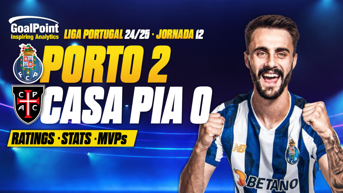 GoalPoint-Porto-Casa-Pia-Primeira-Liga-202425