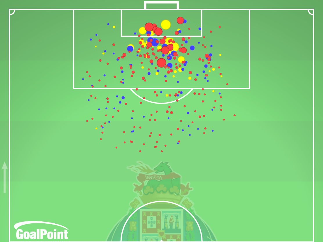 GoalPoint-Porto-Shots-xG-J20-Primeira-Liga-202425