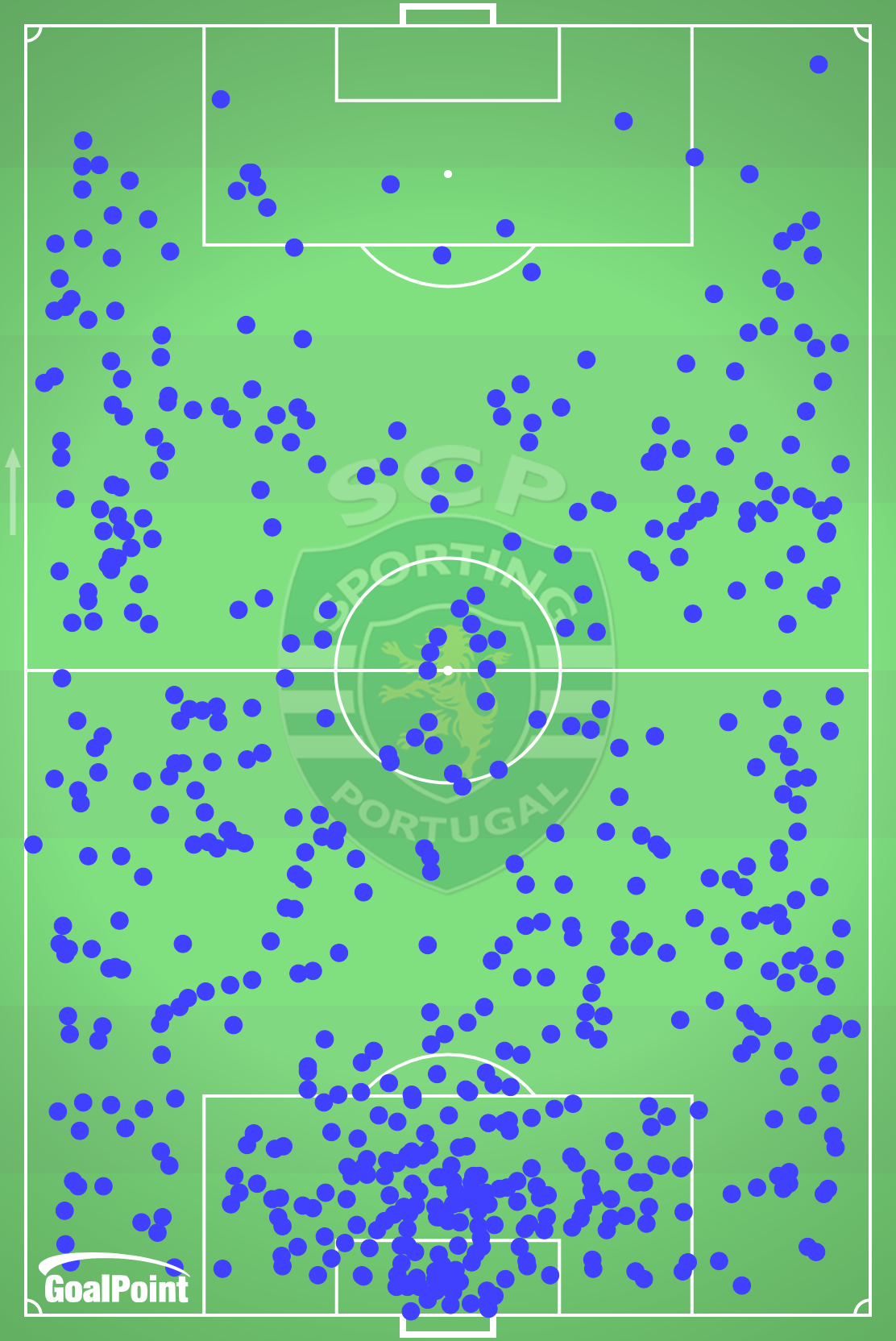 GoalPoint-Sporting-Acções-Defensivas-J15-Primeira-Liga-202425