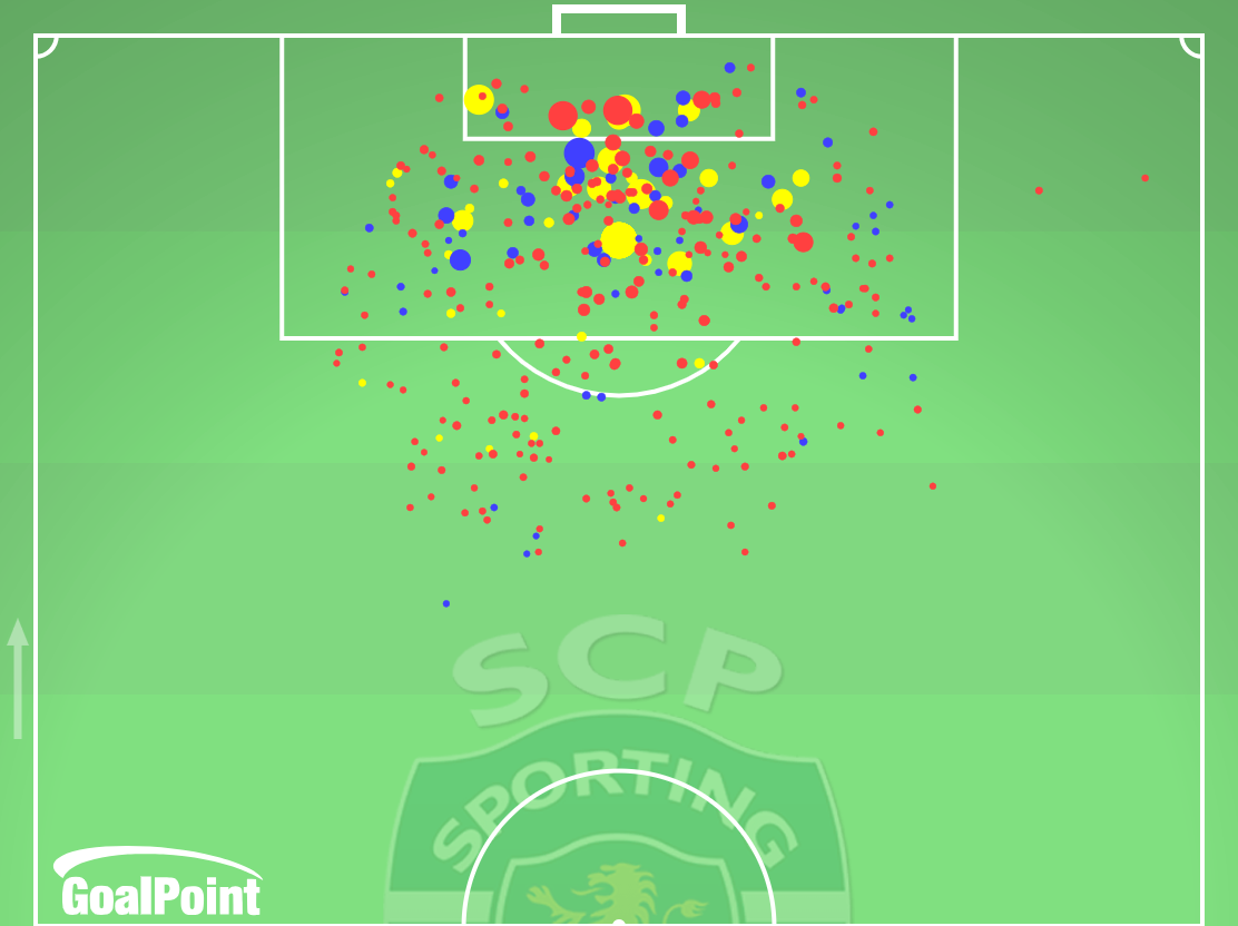 GoalPoint-Sporting-Remates-xG-J15-Primeira-Liga-202425