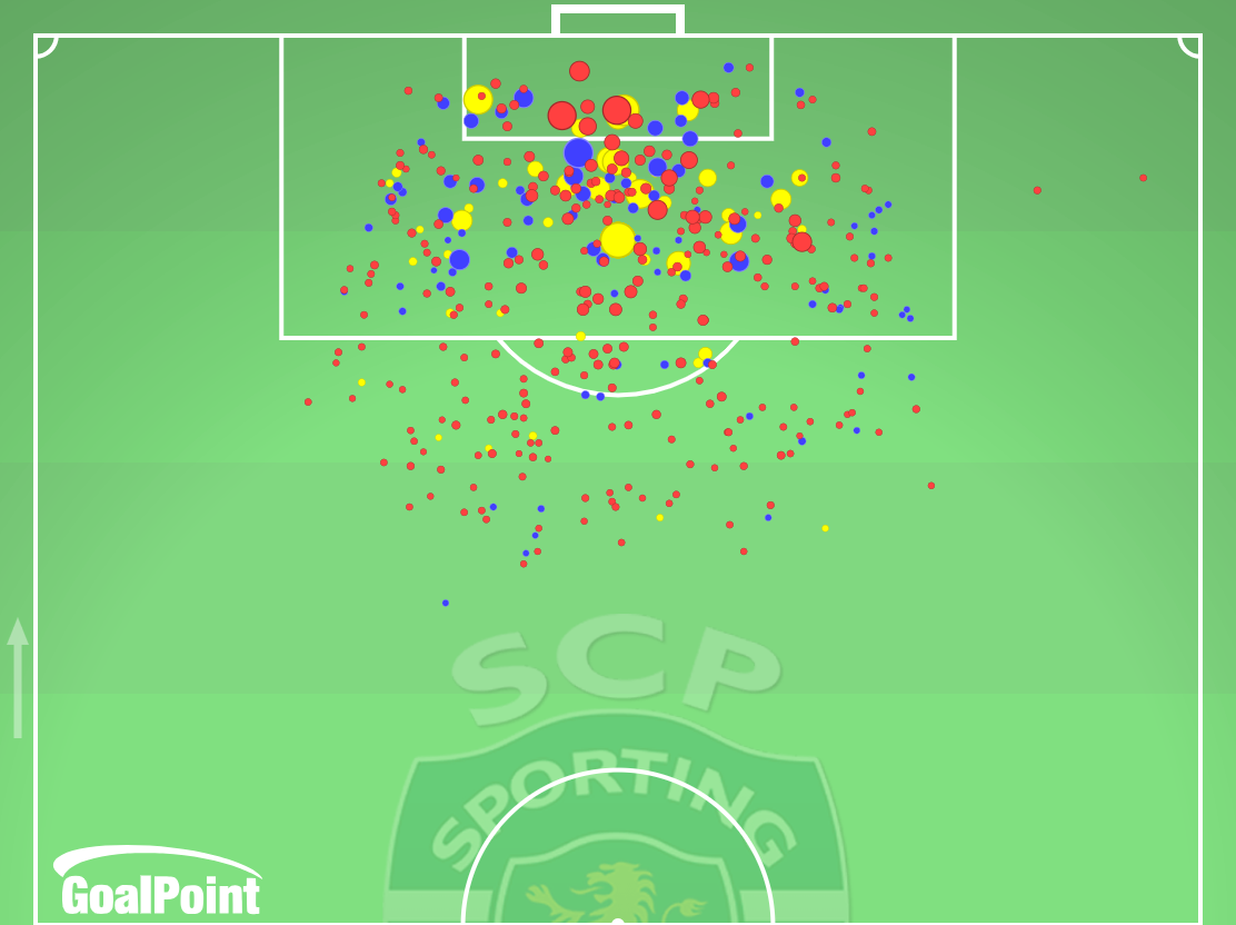 GoalPoint-Sporting-Shots-xG-J20-Primeira-Liga-202425