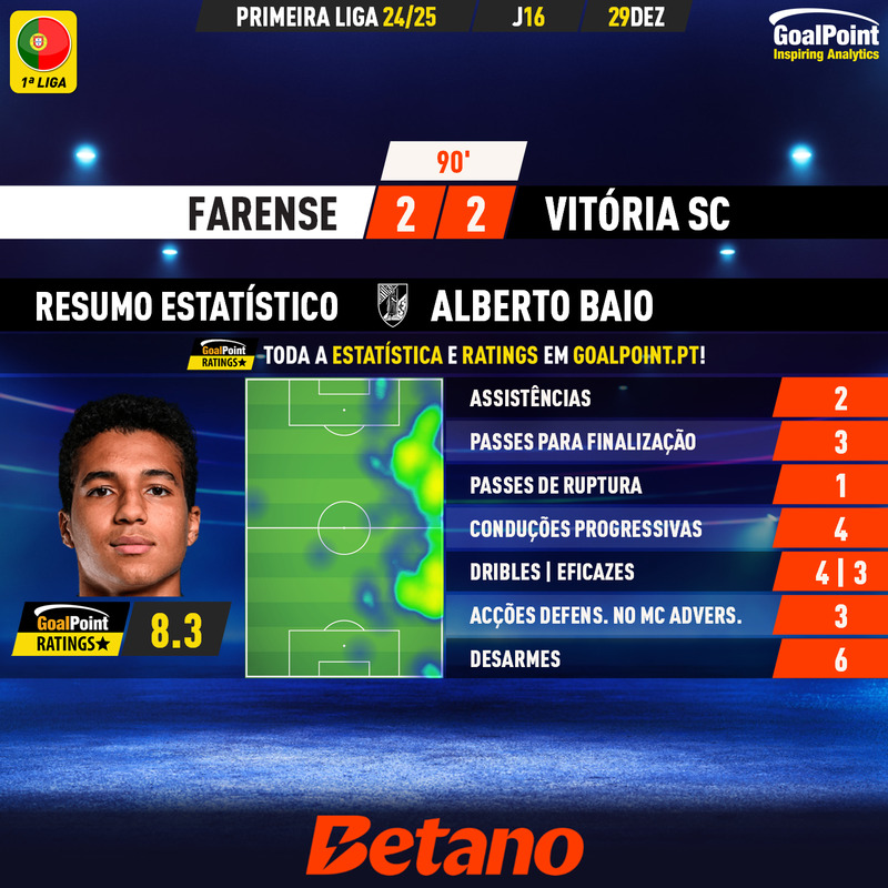 GoalPoint-2024-12-29-Farense-Vitoria-SC-Away-Alberto-Baio-Primeira-Liga-202425-MVP