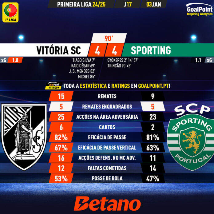Vitória SC 🆚 Sporting | Líder nas “masmorras” do Castelo em jogo épico ...
